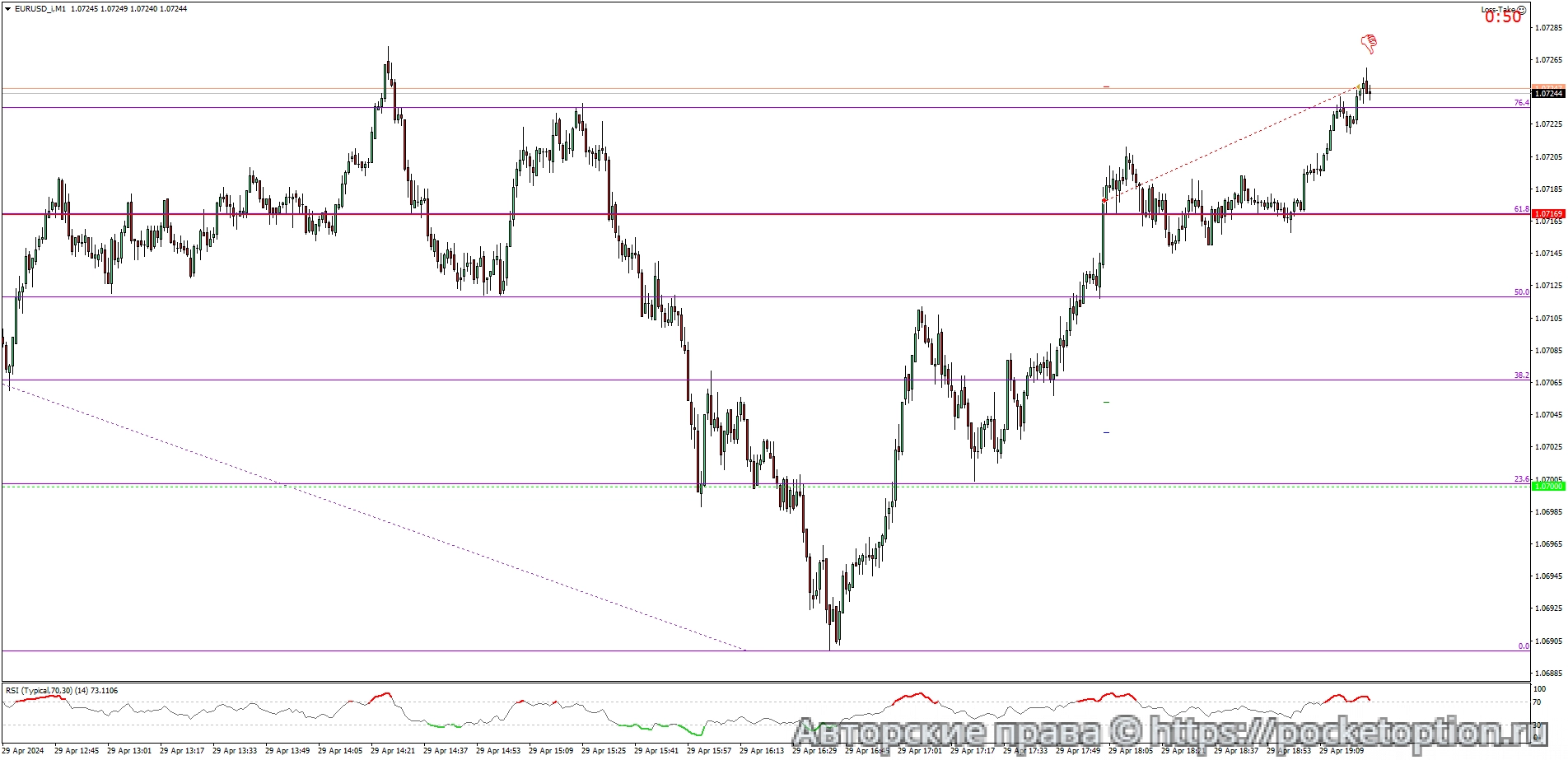 EURUSD_iM1