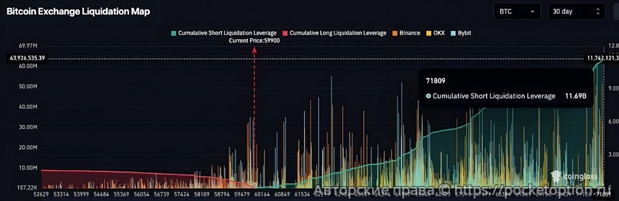 btc