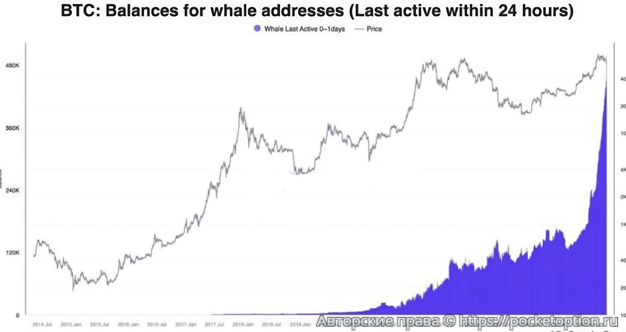 btc