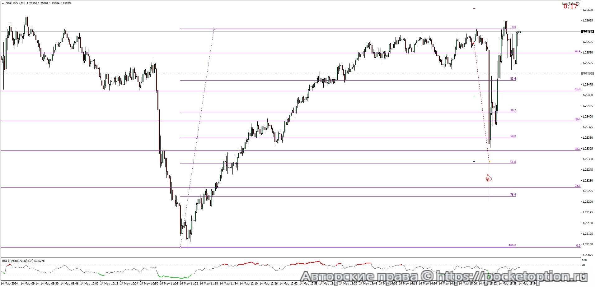 GBPUSD_iM1