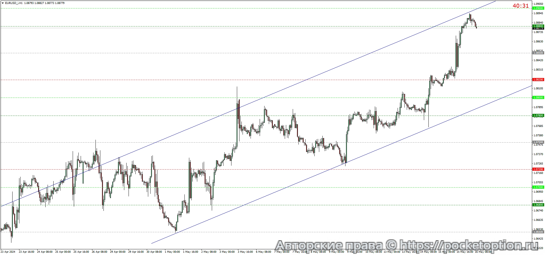 EURUSD_iH1