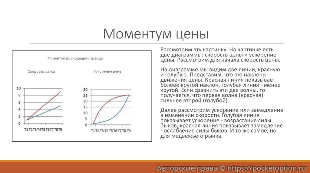 Ценовой моментум