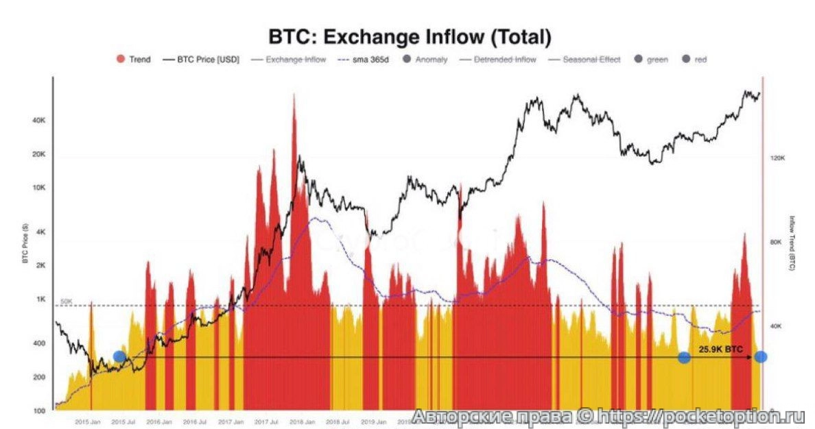 btc