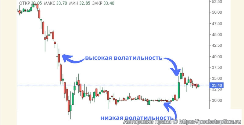 Переменчивость настроений рыночного движения цены