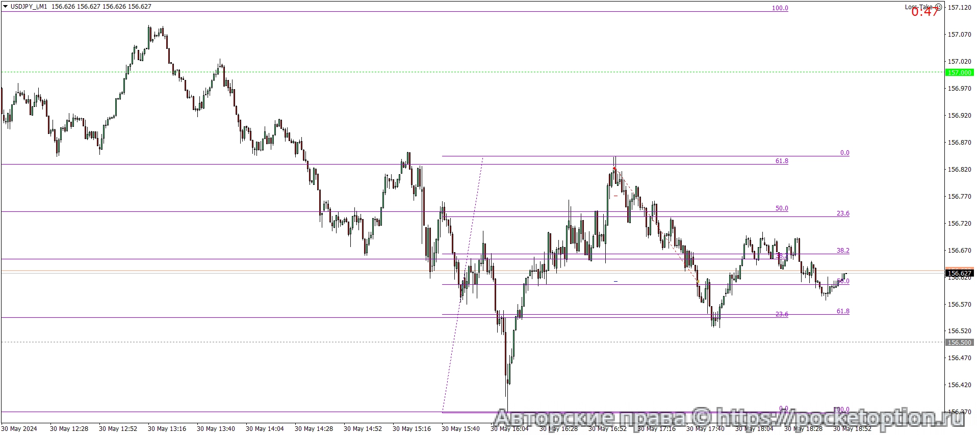 USDJPY_iM1