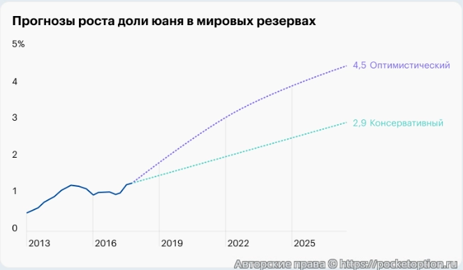 юань