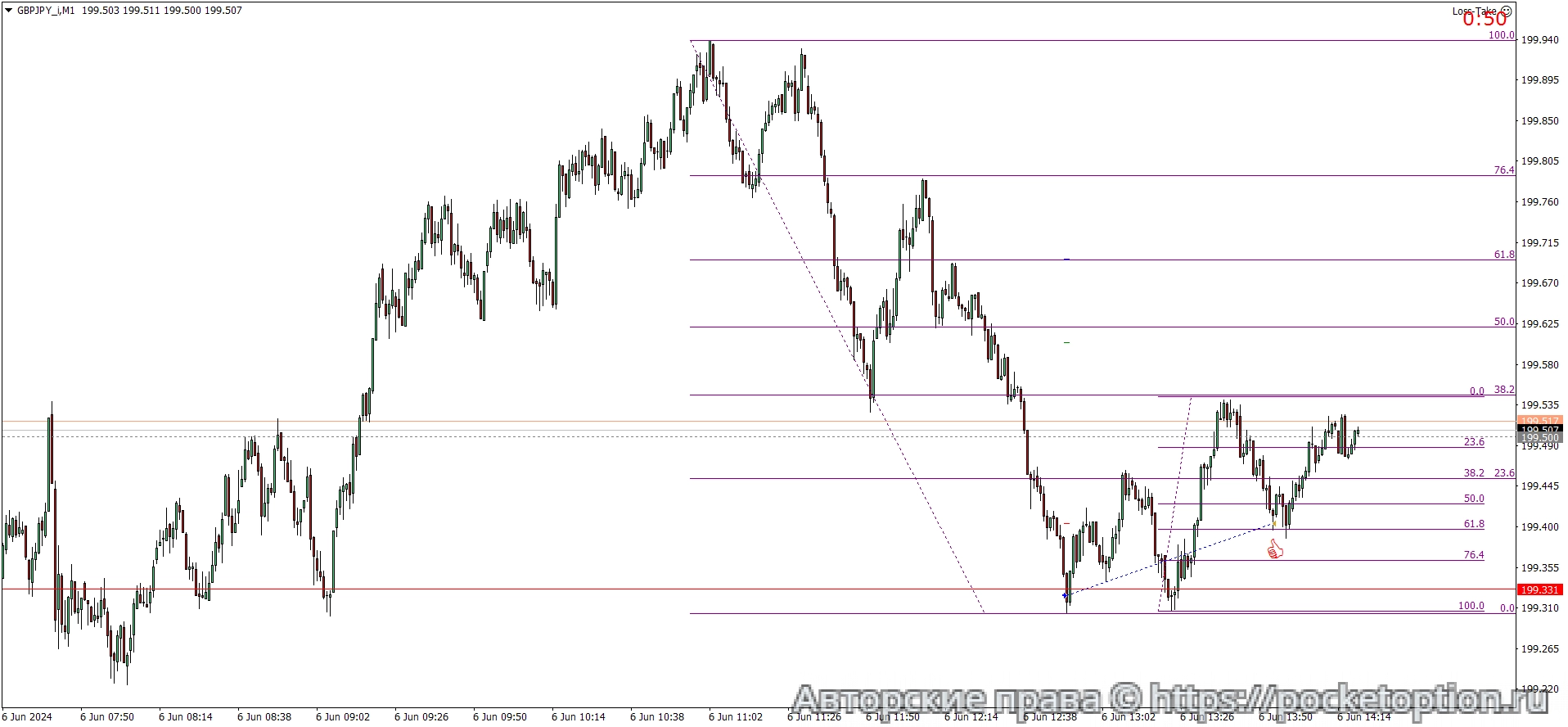 GBPJPY_iM1