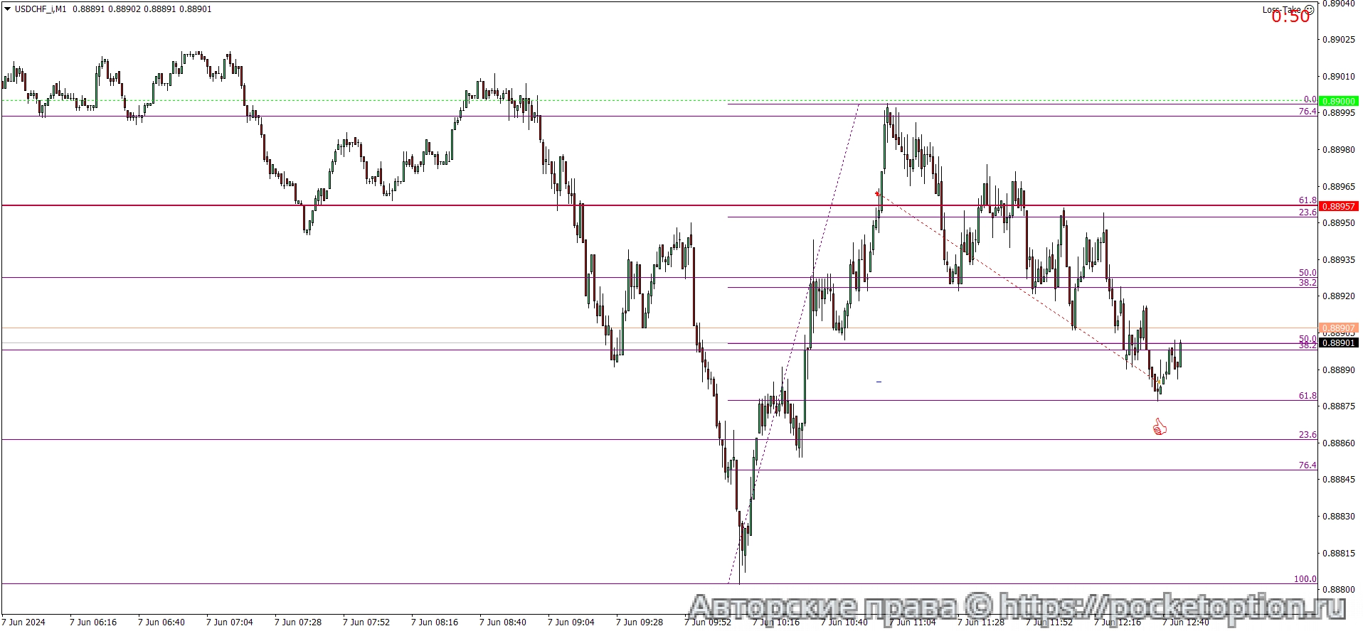 USDCHF_iM1