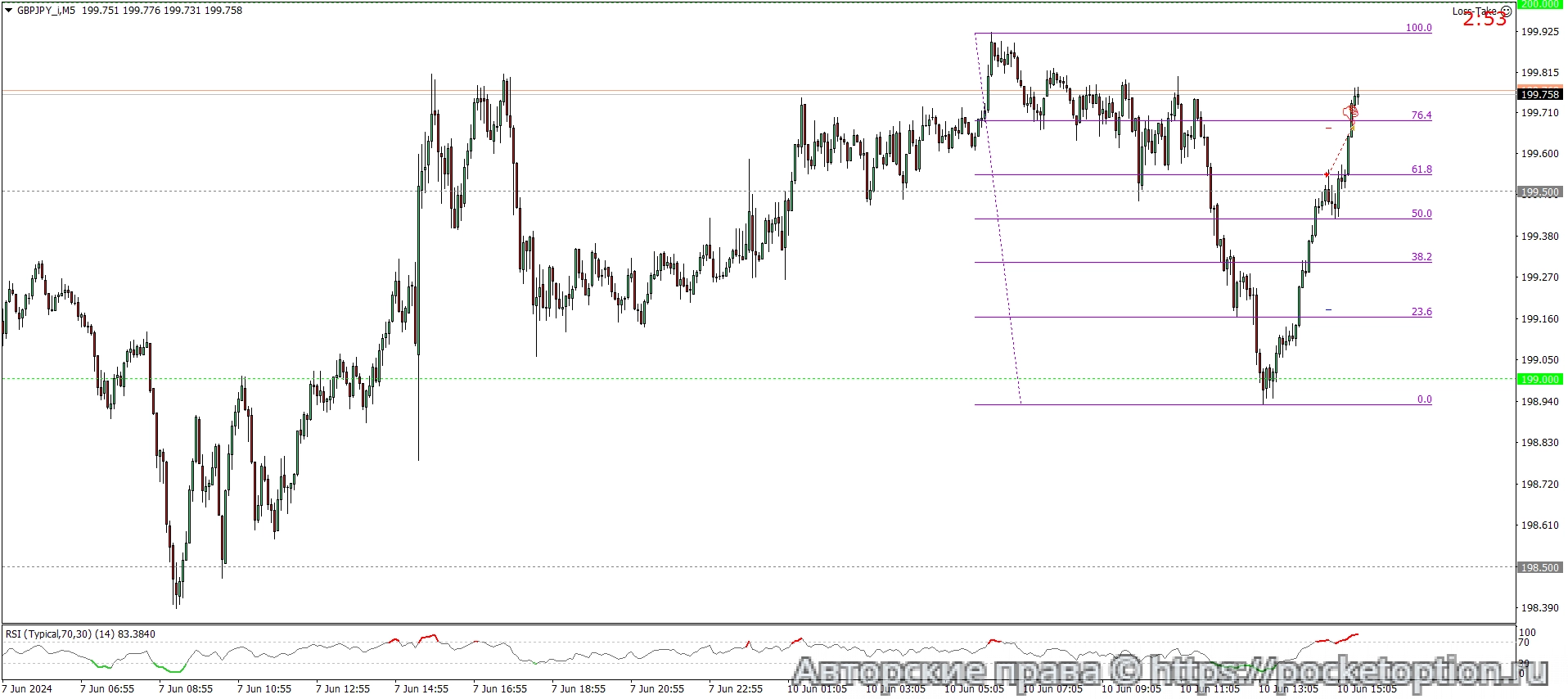 GBPJPY_iM5