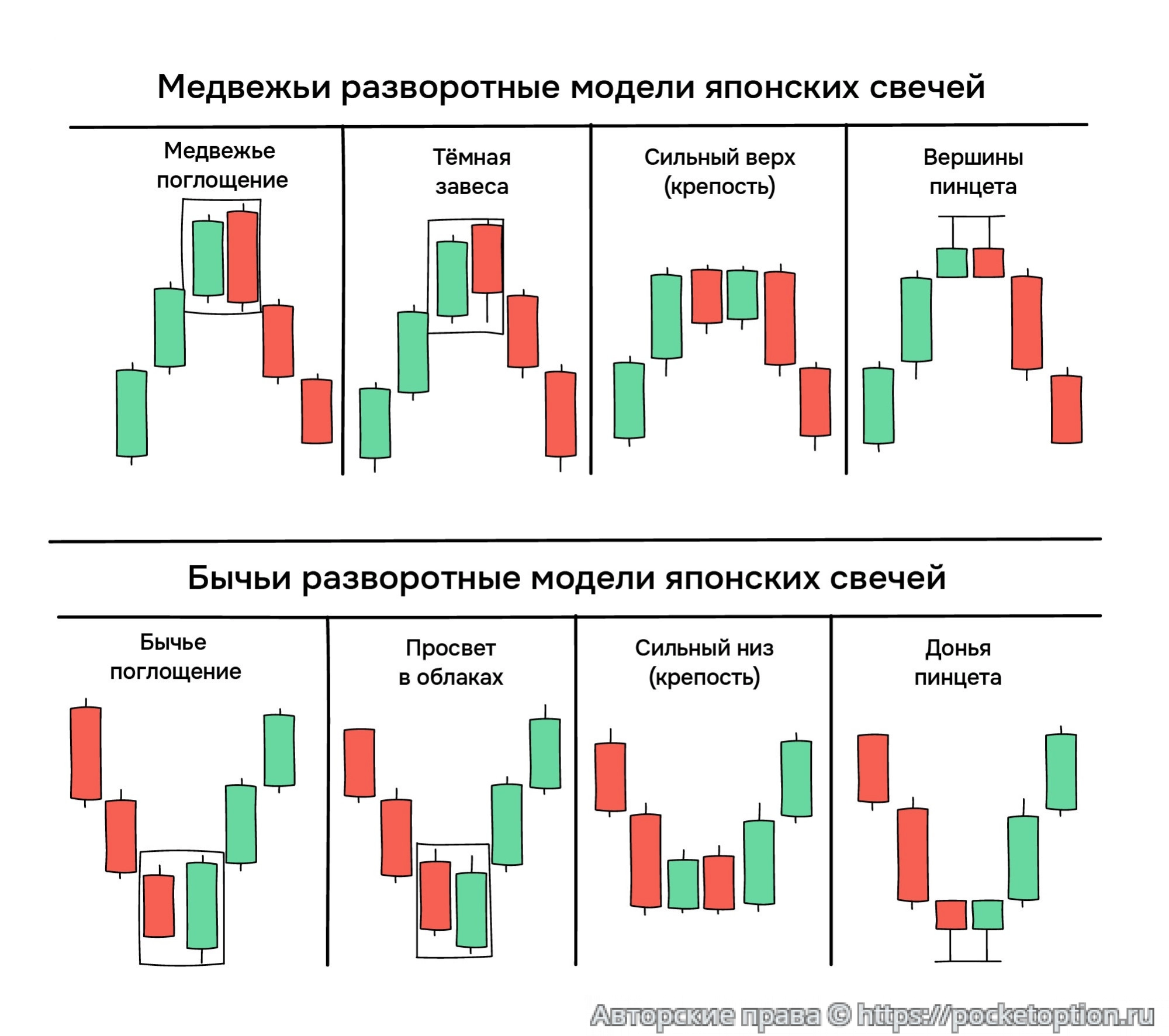 Разворотные паттерны свечного анализа