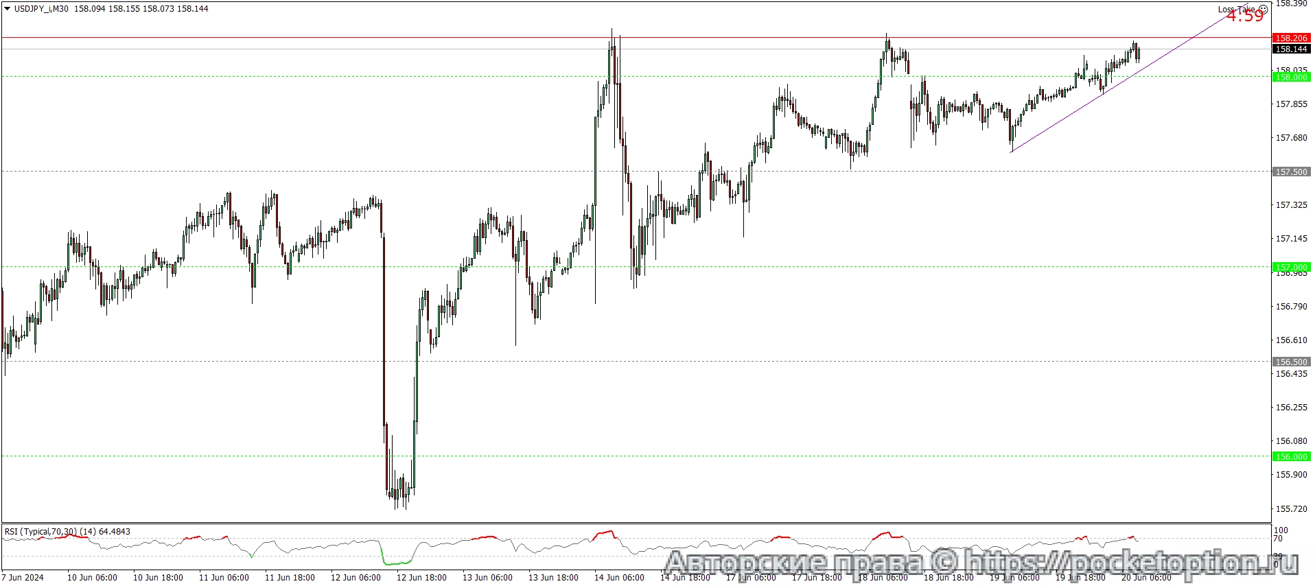 USDJPY_iM30