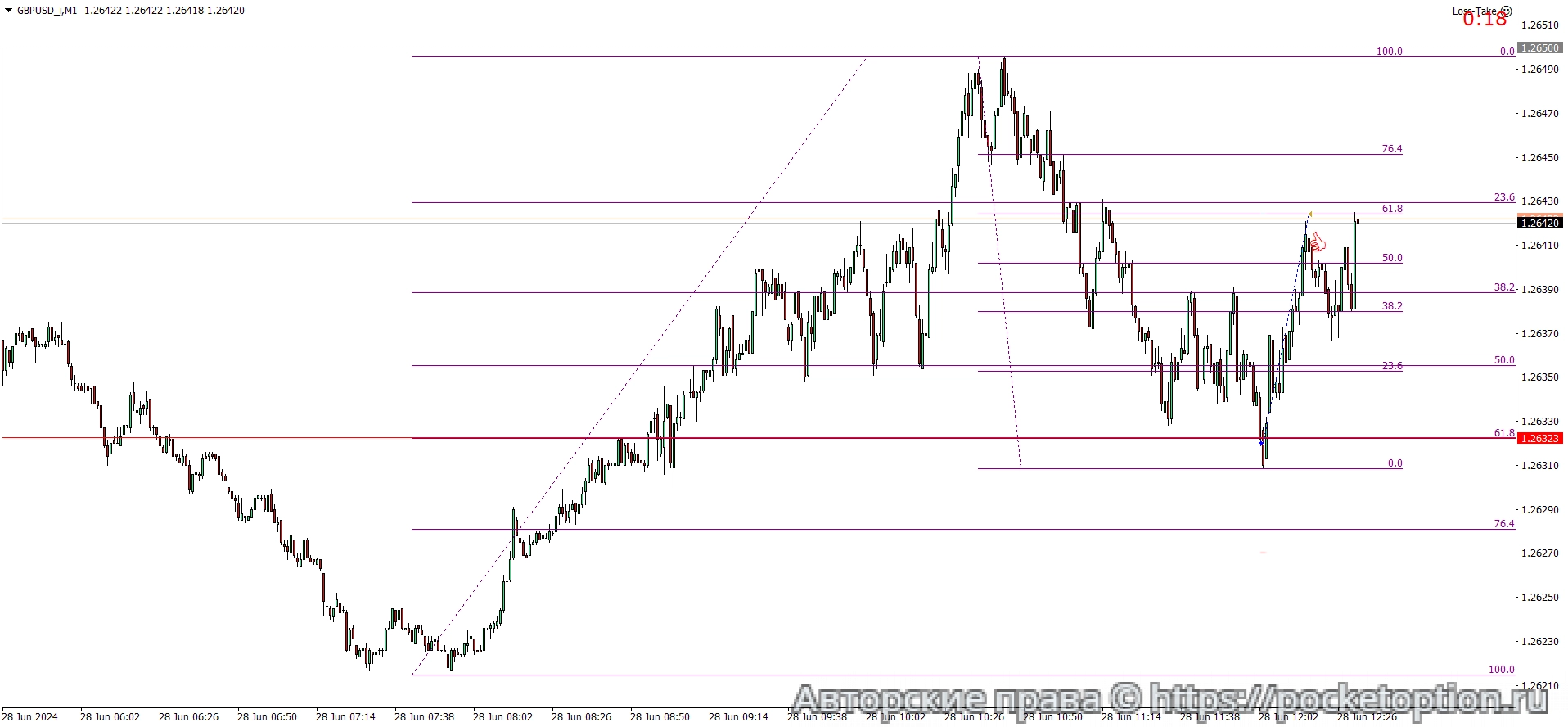 GBPUSD_iM1