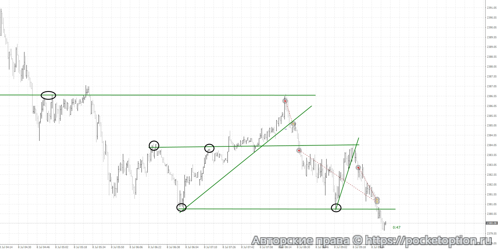 gld14