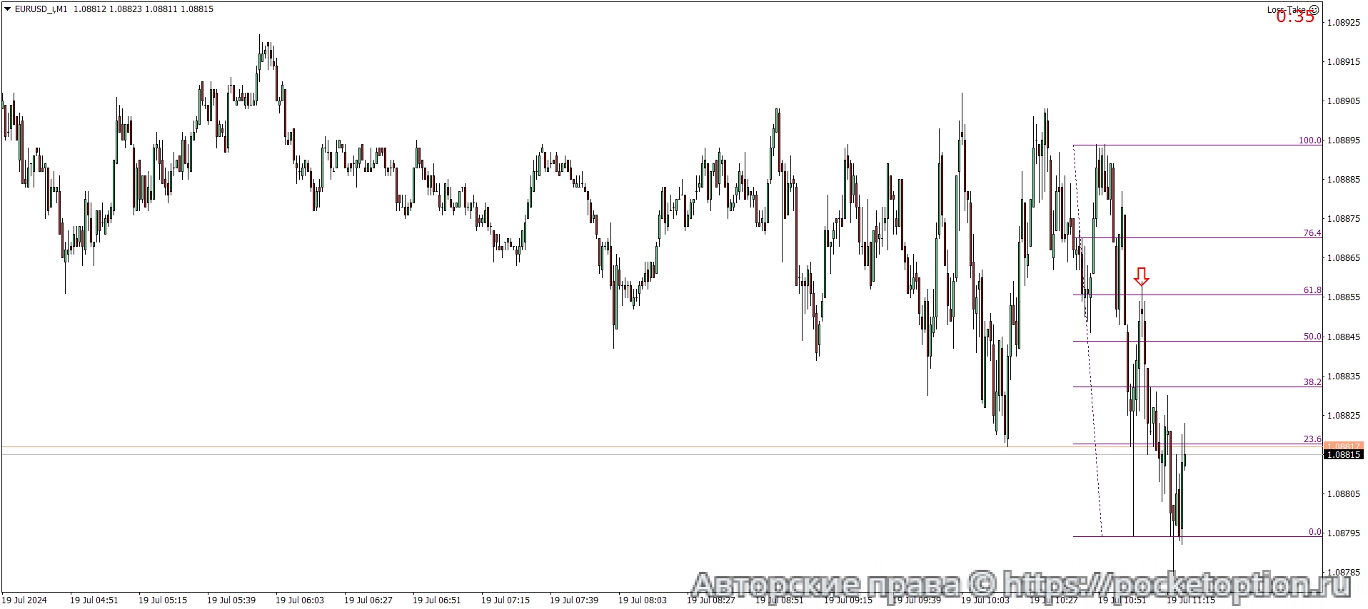 EURUSD_iM1