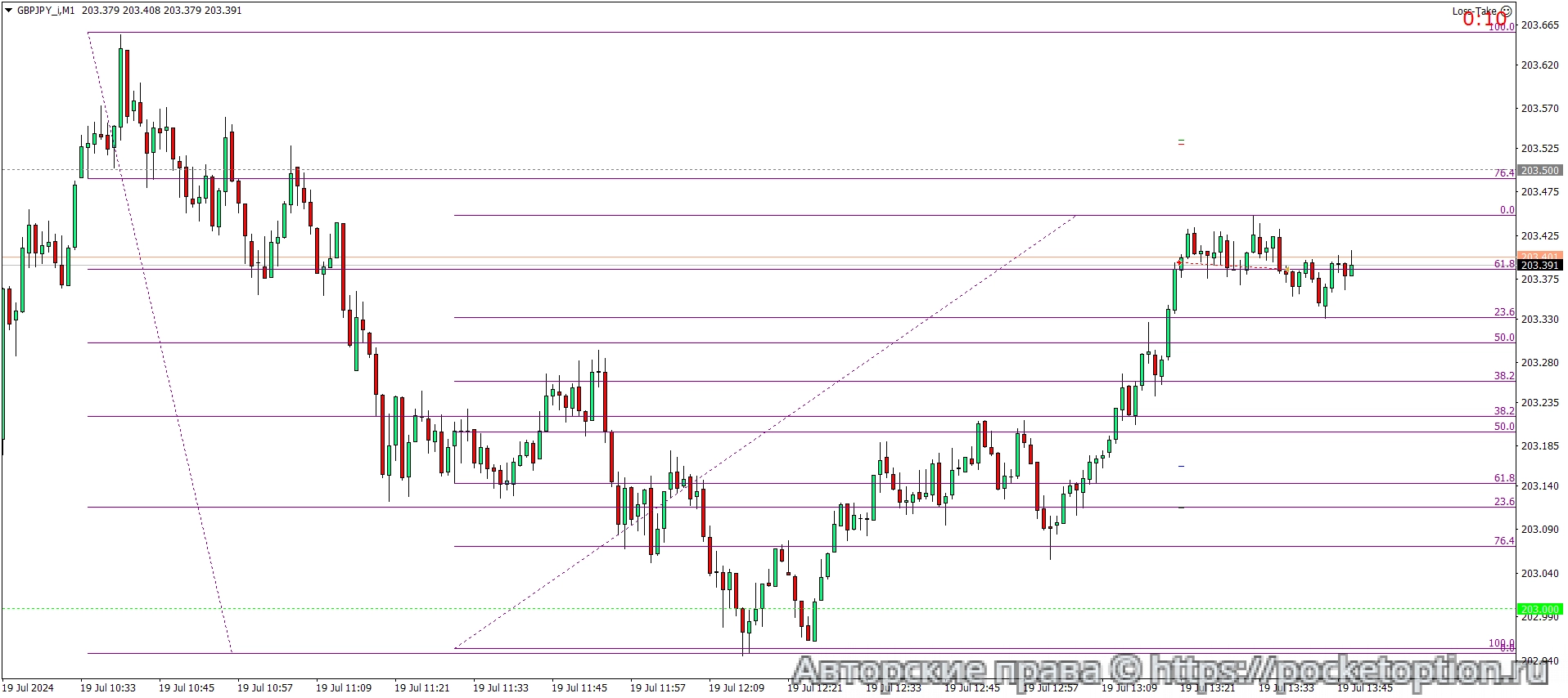 GBPJPY_iM1