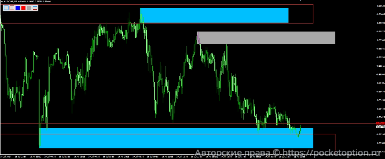 audchf