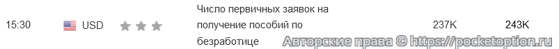 Число первичных заявок на получение пособий по безработице