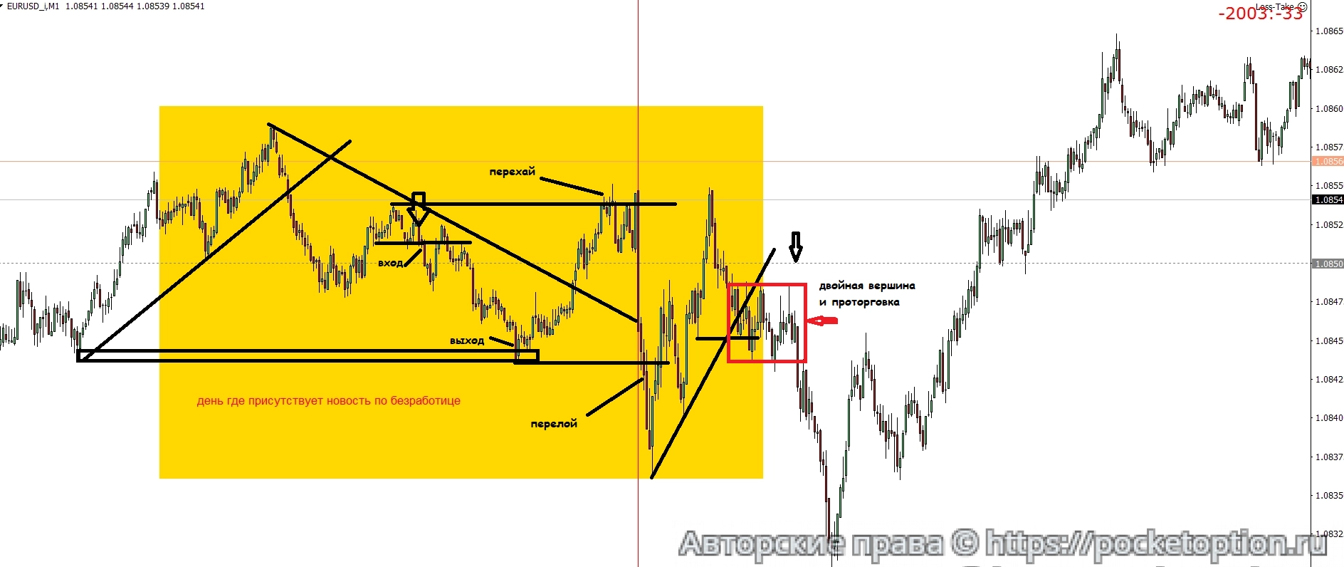 EURUSD M1