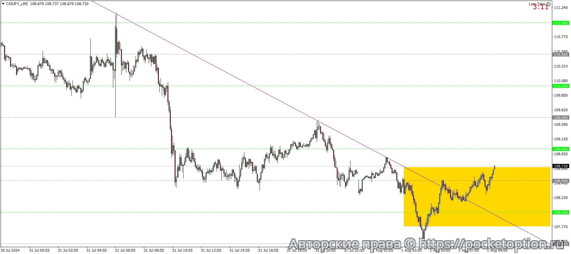 CADJPY_iM5