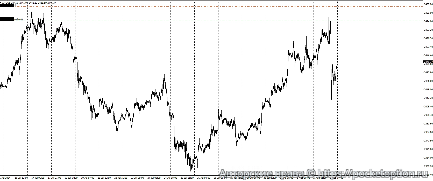 xauusd 2.08