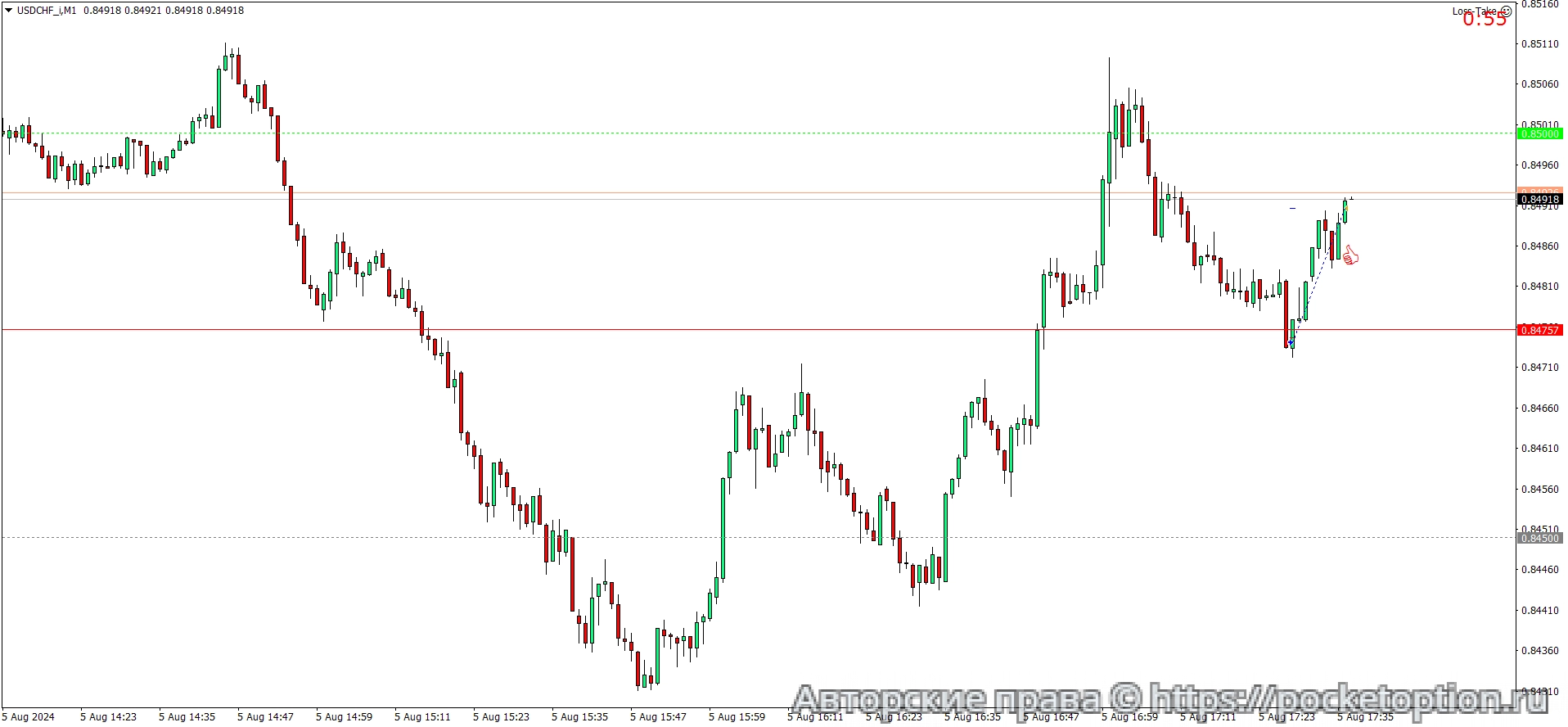 USDCHF_iM1