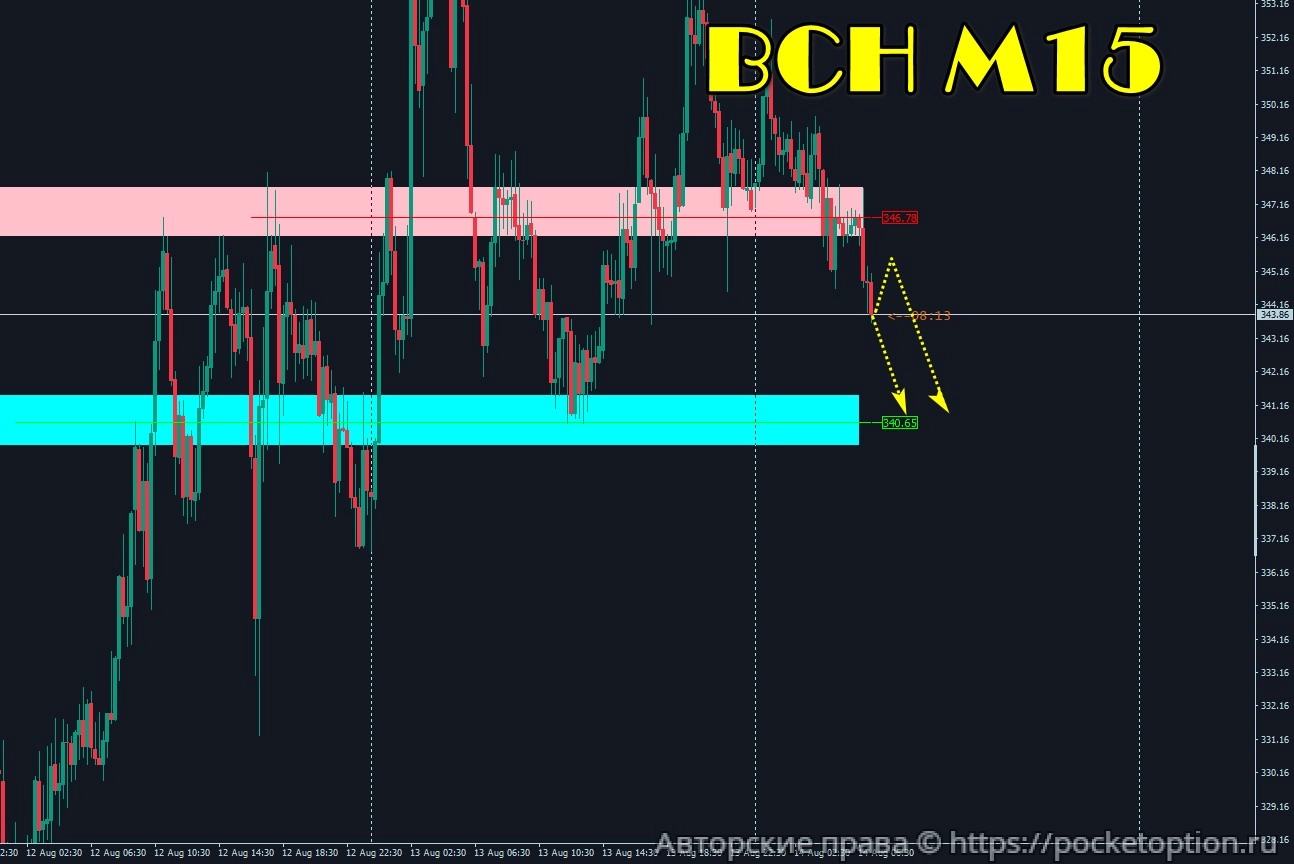 bch_14.08