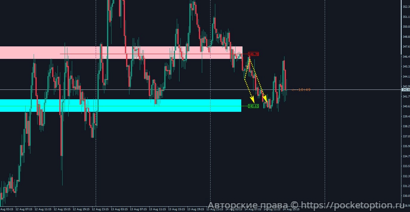 bch_14.08_res