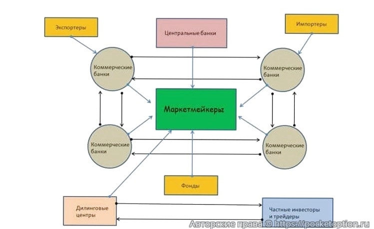 Понятие маркетмейкера
