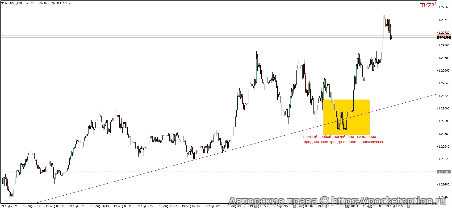 GBPUSD_iM1