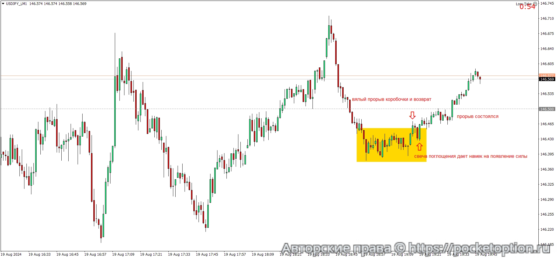 USDJPY_iM1