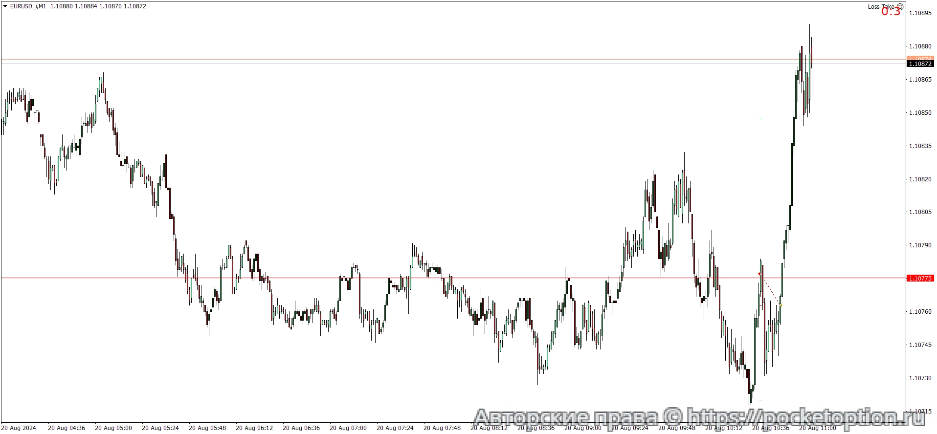 EURUSD_iM1