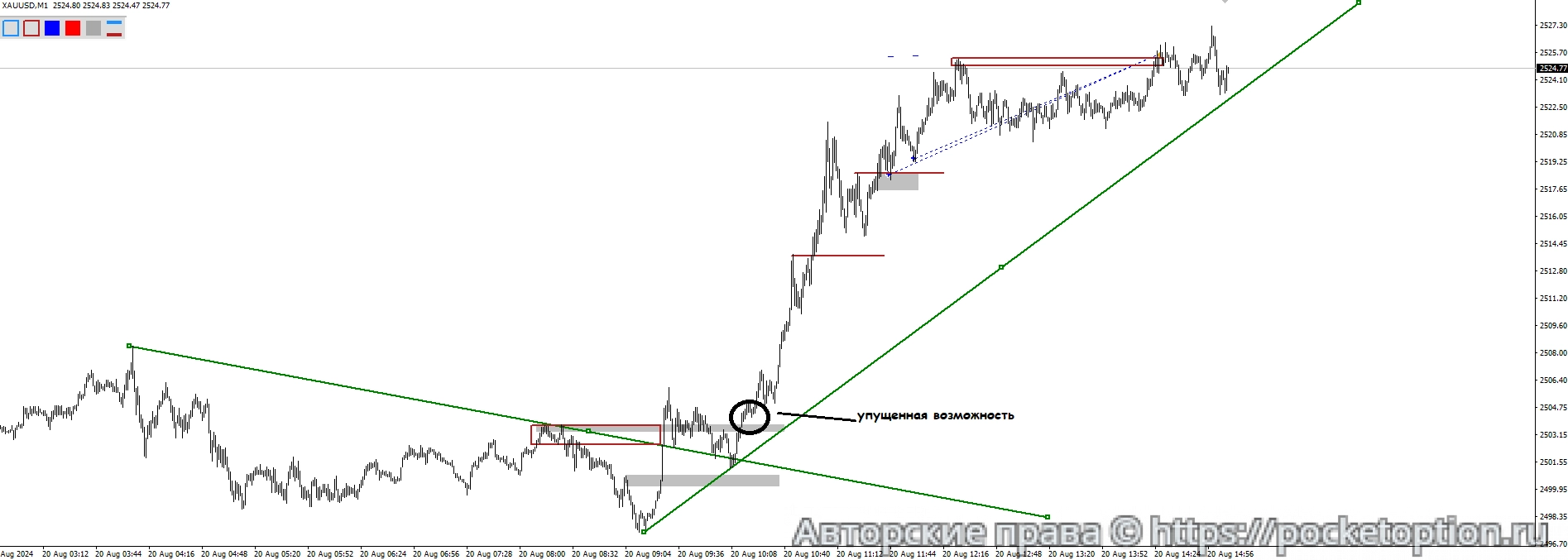 xauusd 20,08