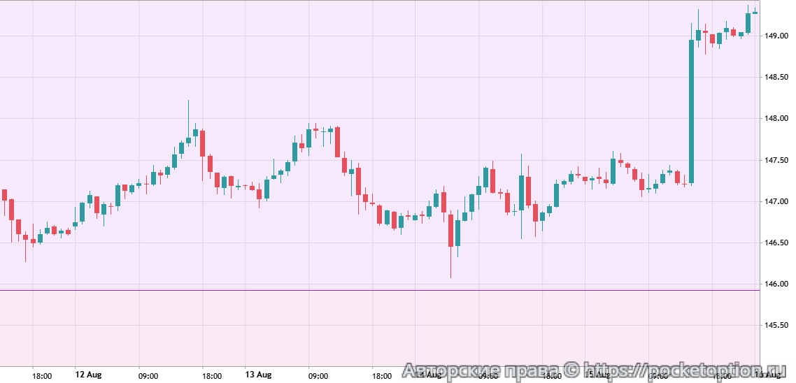 USDJPY_H1_25-08-2024_11-16-23