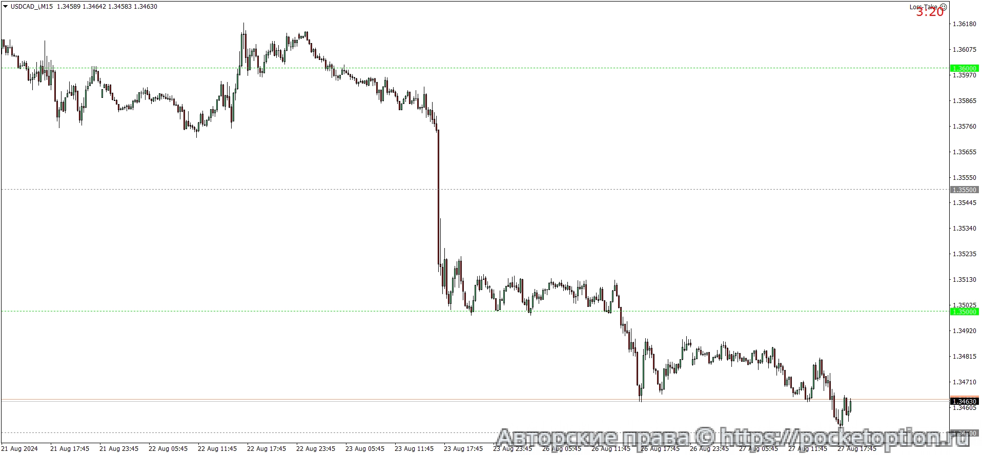 USDCAD_iM15