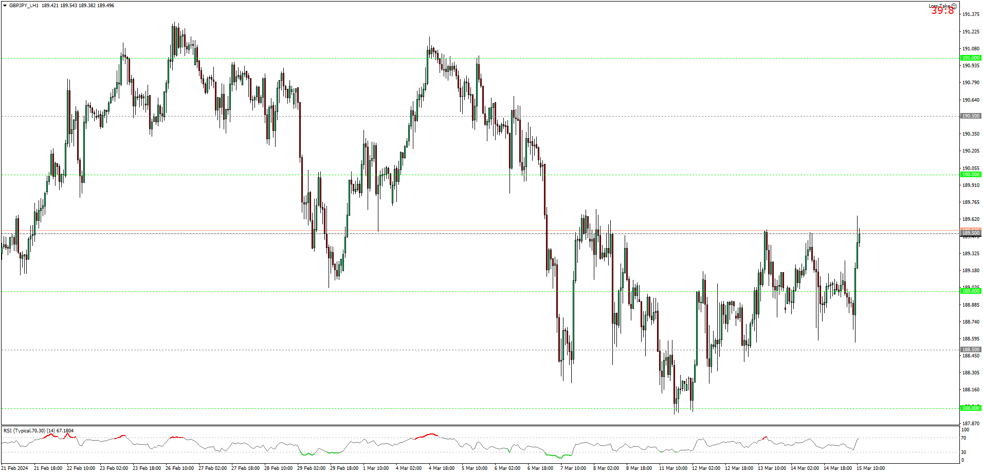 GBPJPY H1