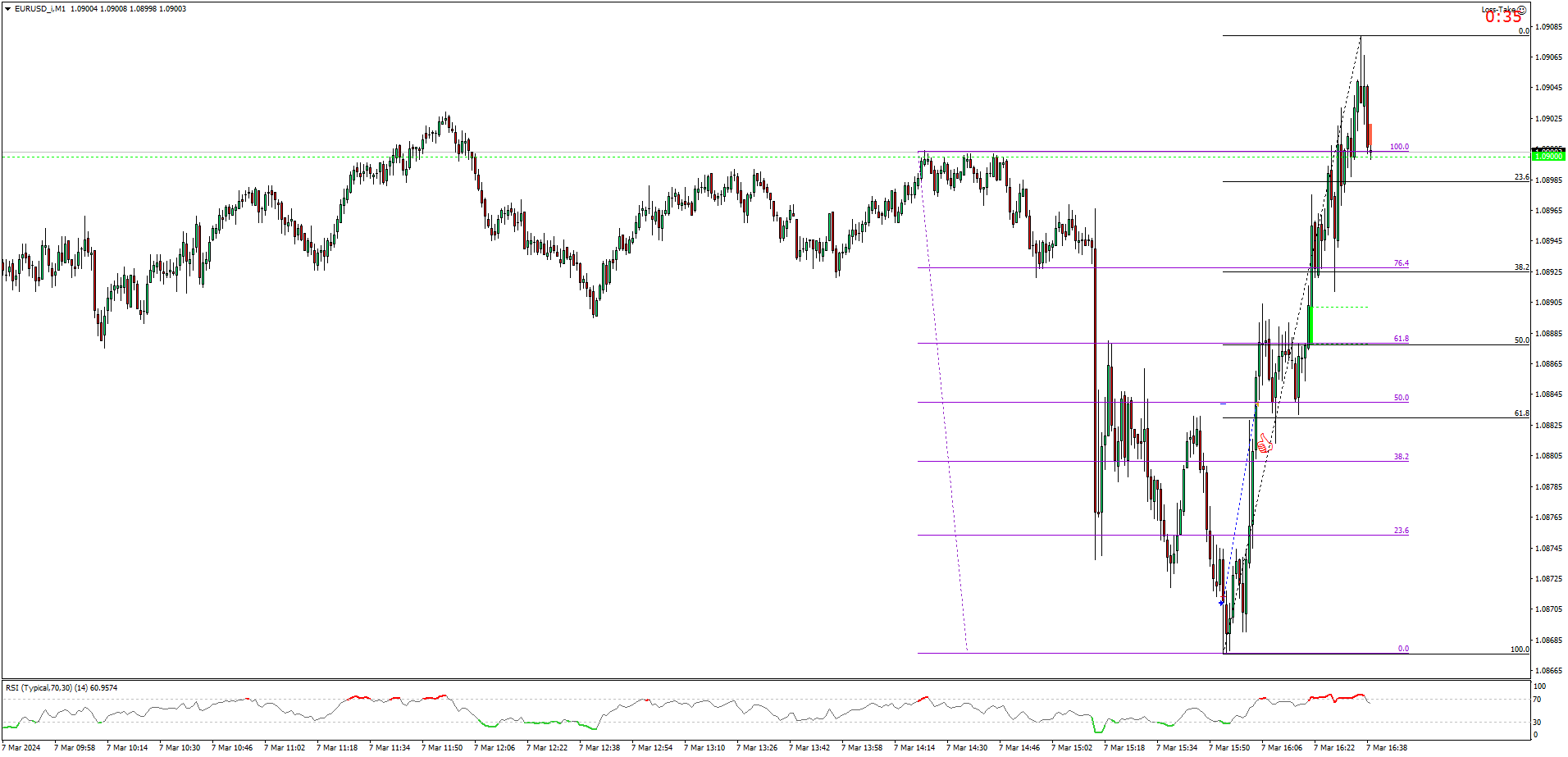 EURUSD_iM1