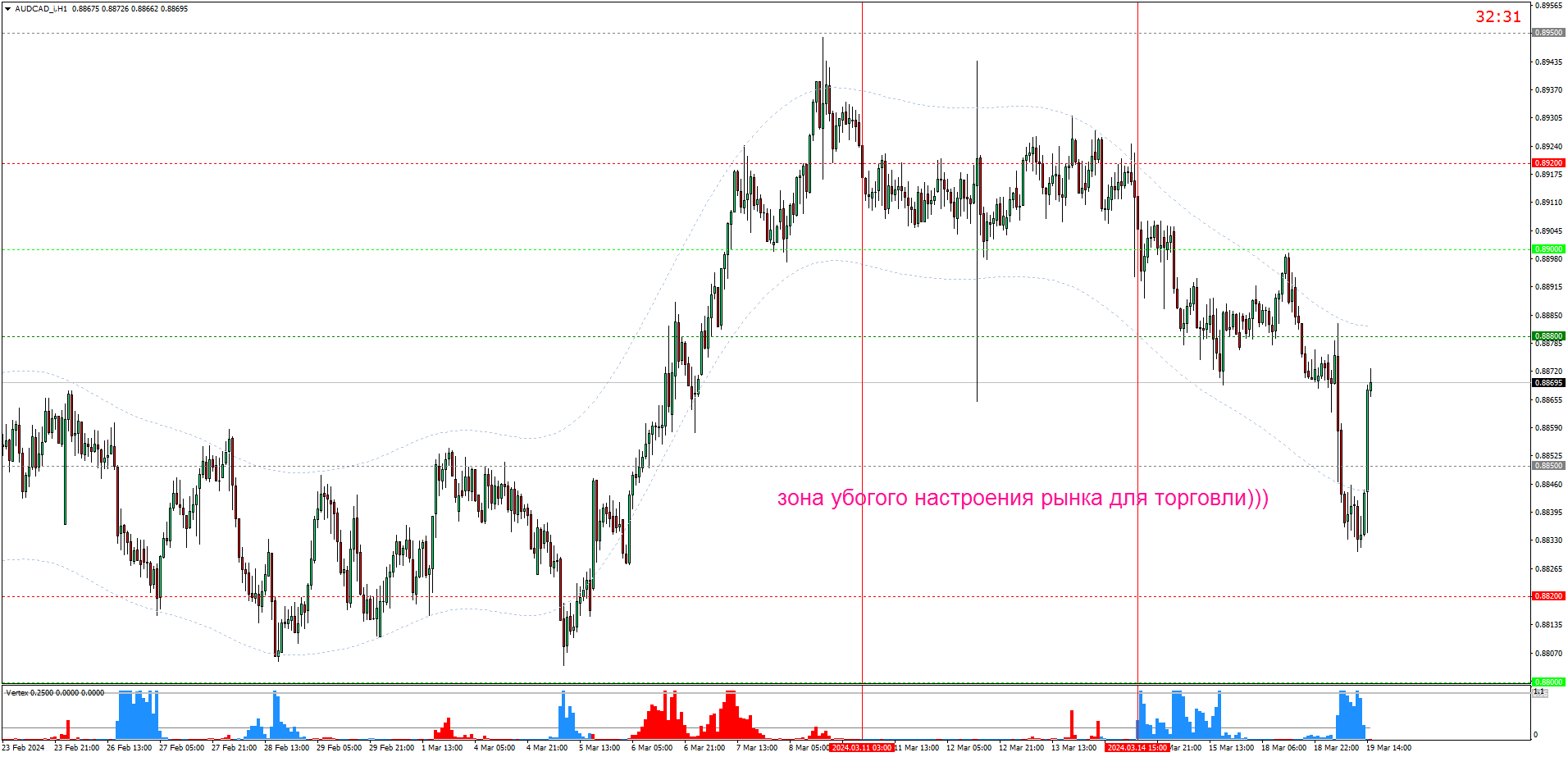 AUDCAD_H1