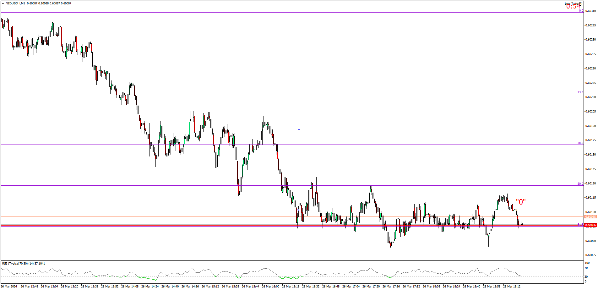 NZDUSD_M1