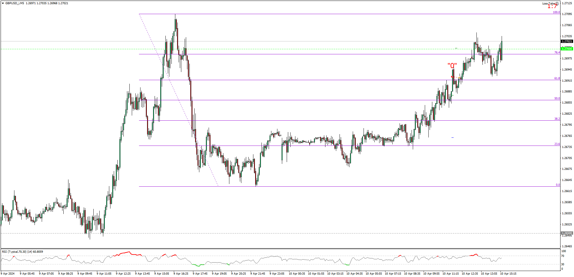 GBPUSD_iM5