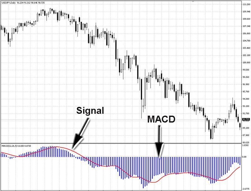 forex_indikator_macd