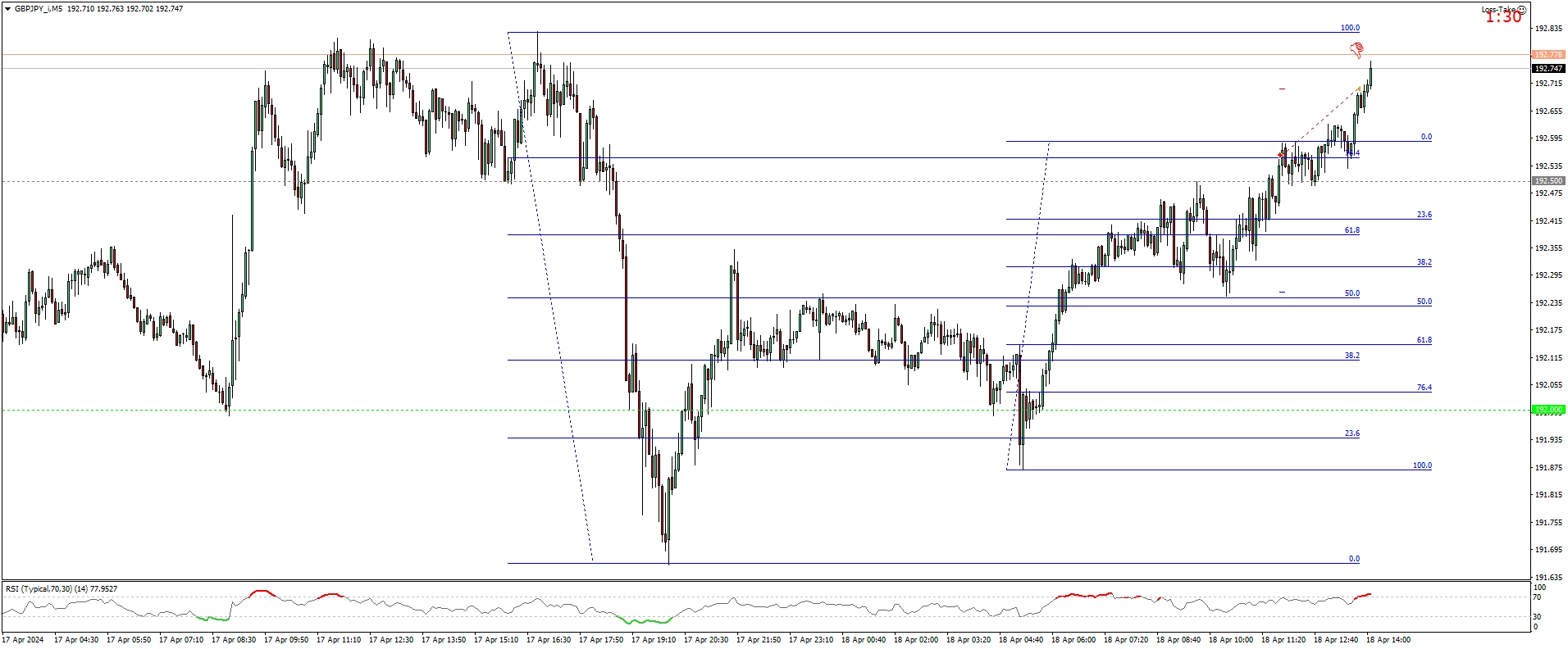 GBPJPY_iM5