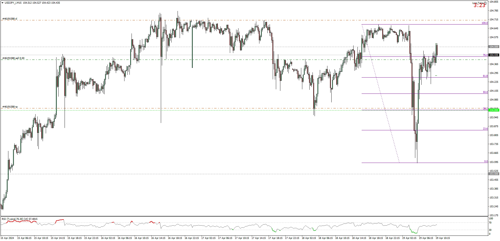 USDJPY_iM15