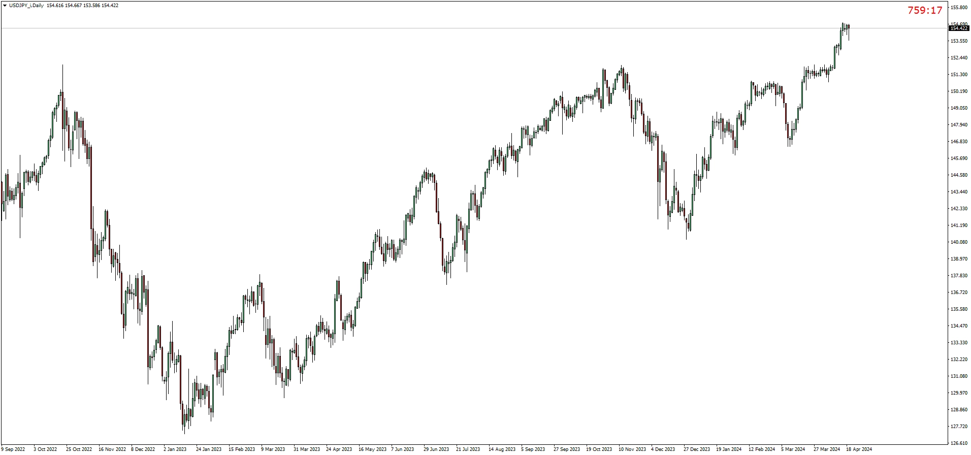 USDJPY_iDaily